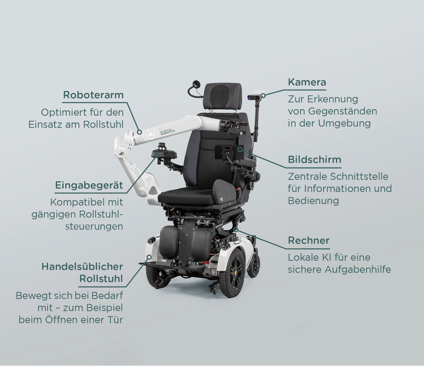 Assistenzsystem EDAN und seine Bauteile